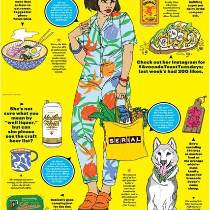Millennials Food Millennials Food